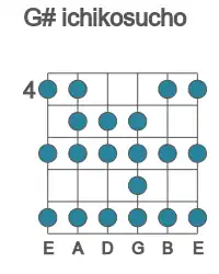 Guitar scale for G# ichikosucho in position 4